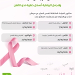 حملة الفحص المبكر من بنك القدس بالشراكة مع مستشفى المطلع